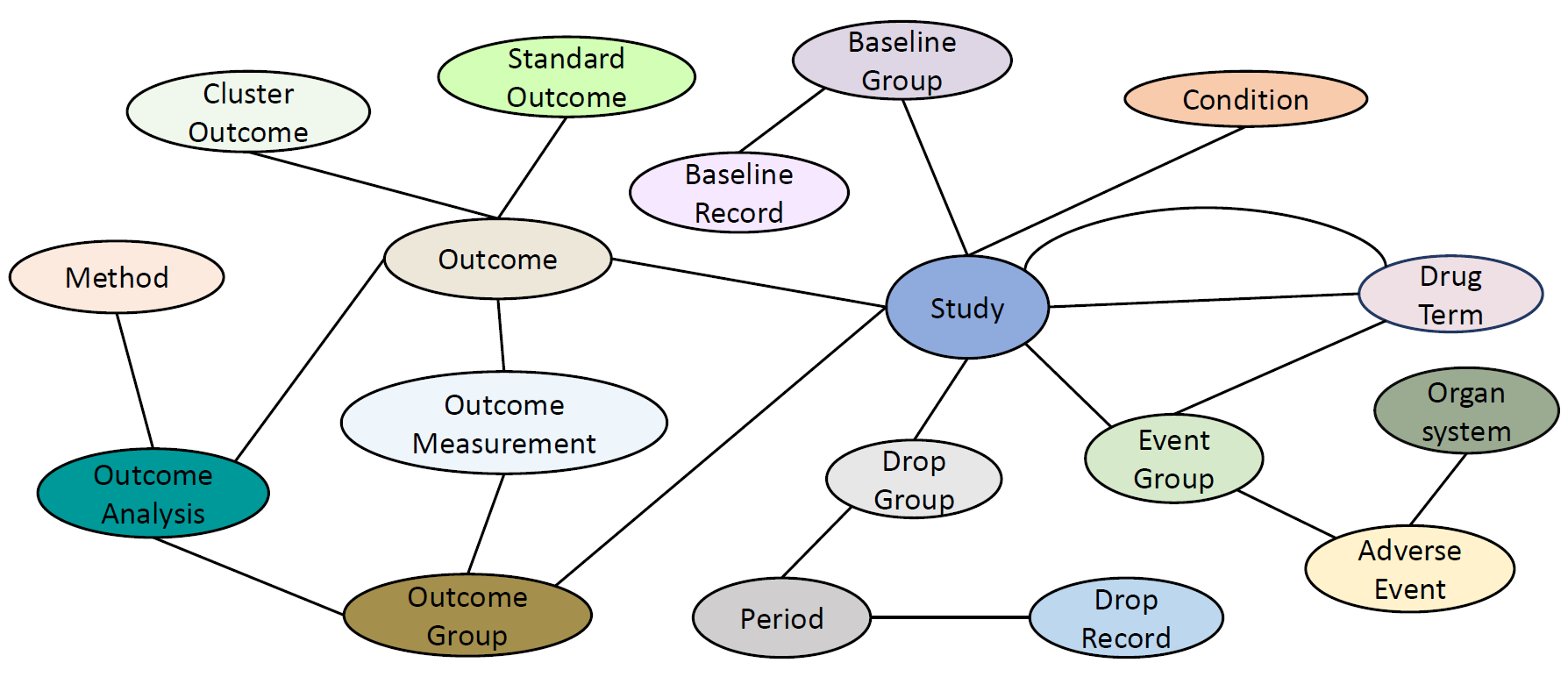 Schema